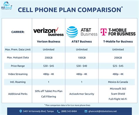 flowasthebrad|flow cell phone service.